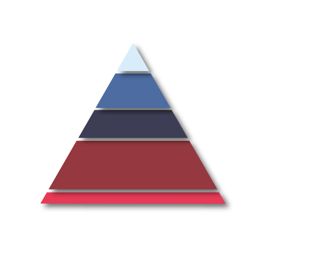 DRS Driehoek Research Support Research Integrity Building Confidence