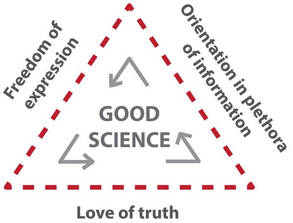 Good Science