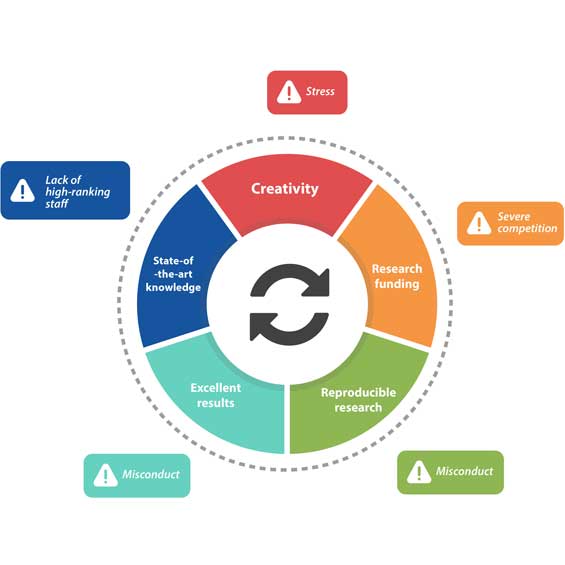 Managing Organisations